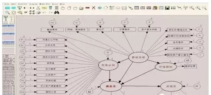 多变量图