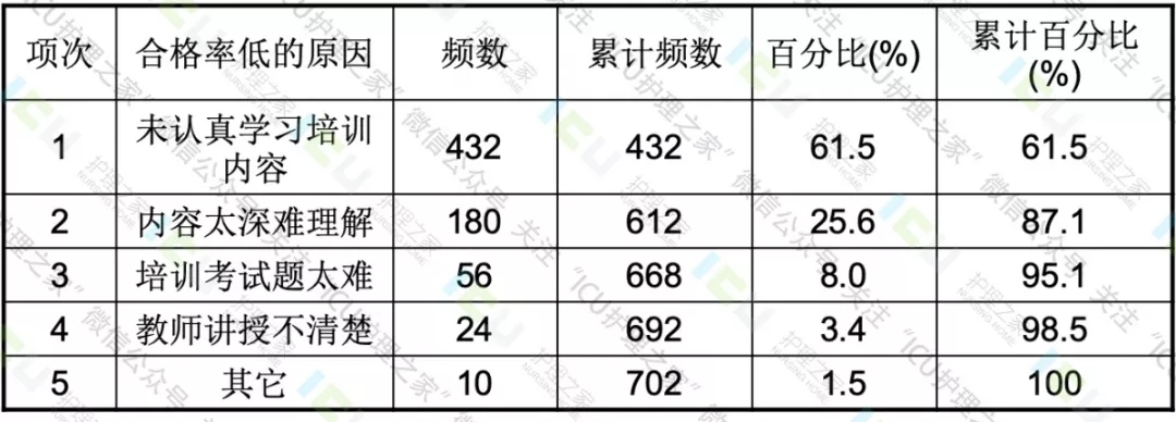 关于QCC品质治理圈详解