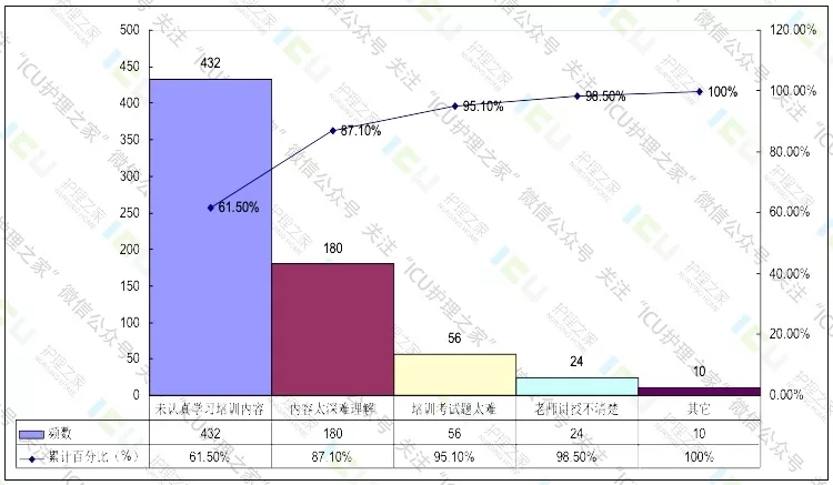 关于QCC品质治理圈详解