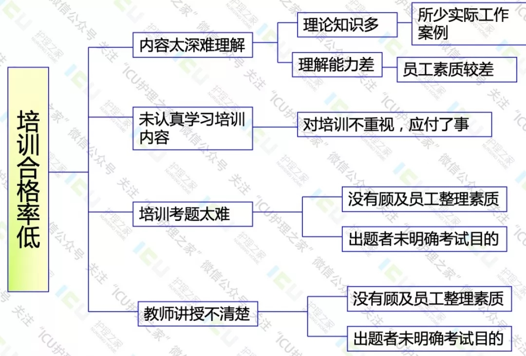 关于QCC品质治理圈详解