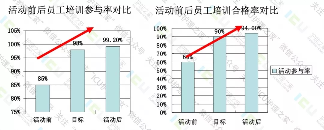 关于QCC品质治理圈详解