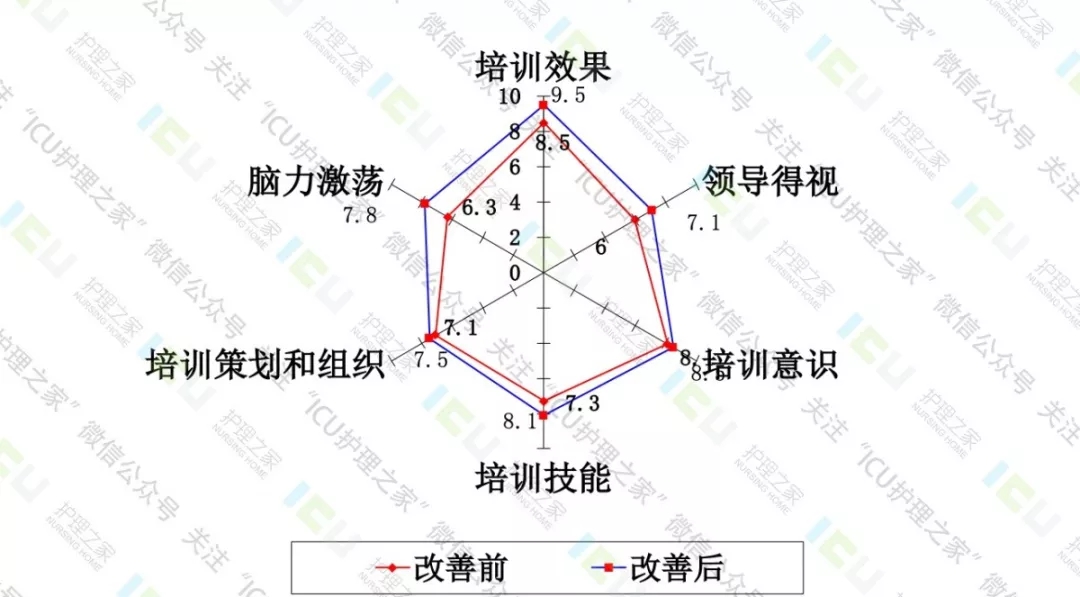 关于QCC品质治理圈详解