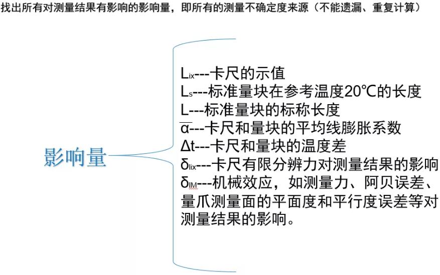 所有影响丈量效果的影响量