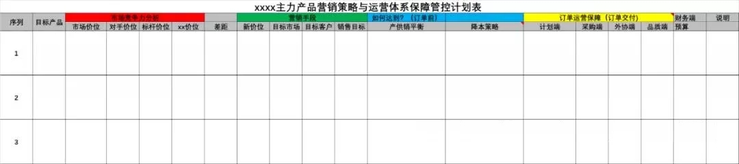 质量战略主力产物销售与系统保障妄想表