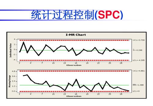 spc统计历程控制