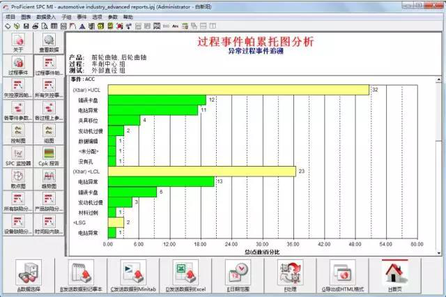 历程剖析帕累托图