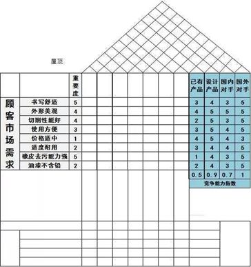 分辨并评价竞争力：当前是怎样知足主顾要求的