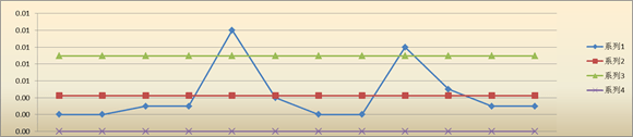 SPC控制图R-CHART