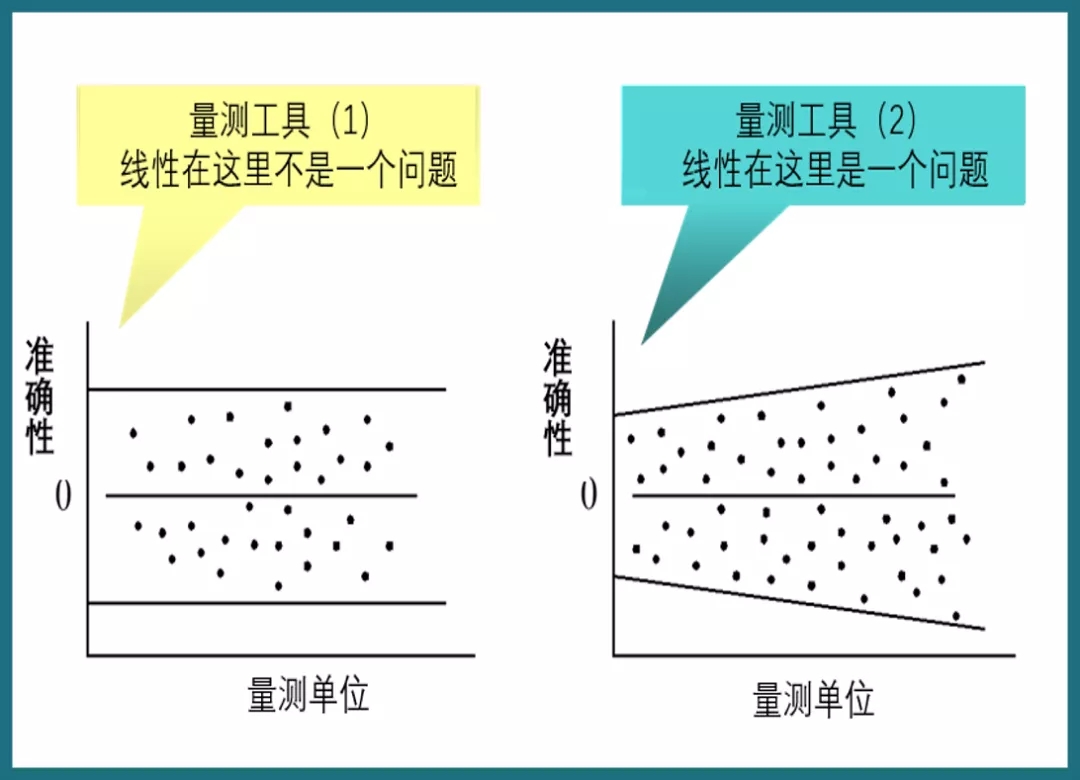 MSA的主要术语-线性说明