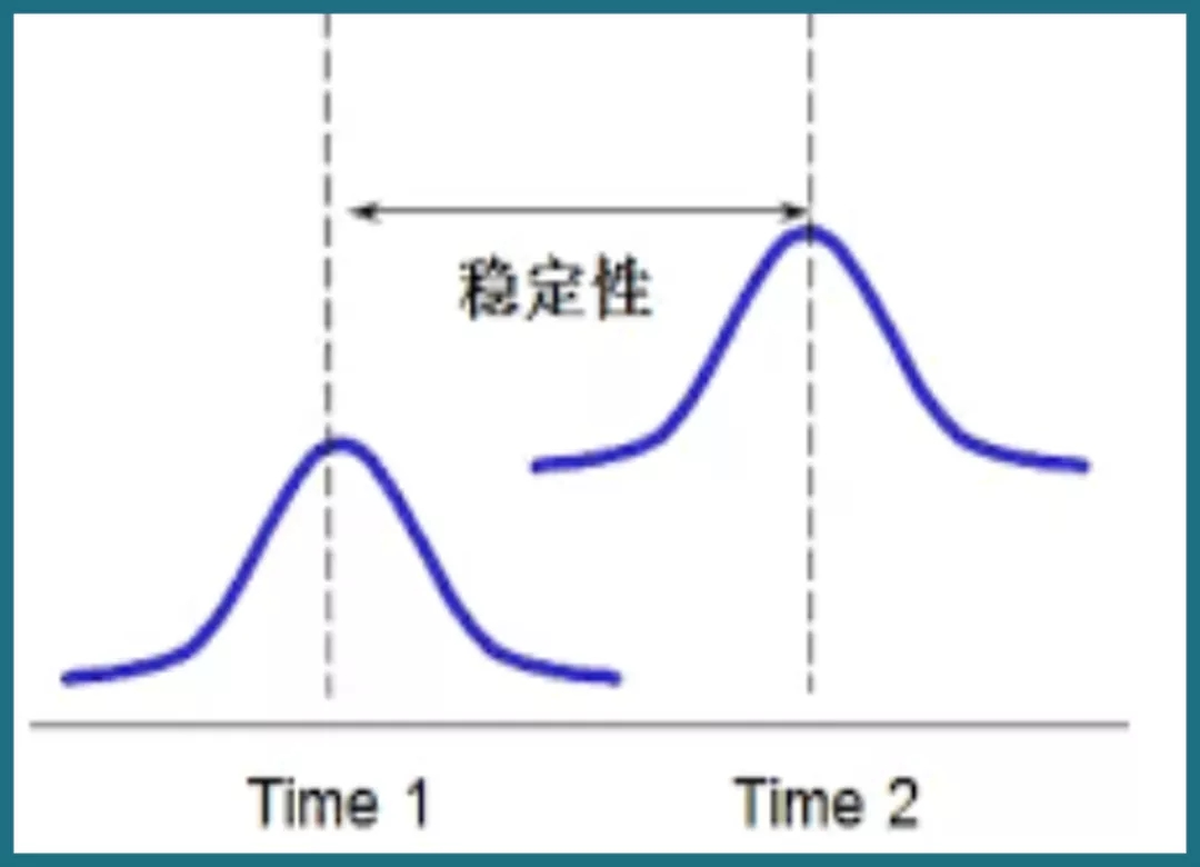 MSA的主要术语-稳固性说明