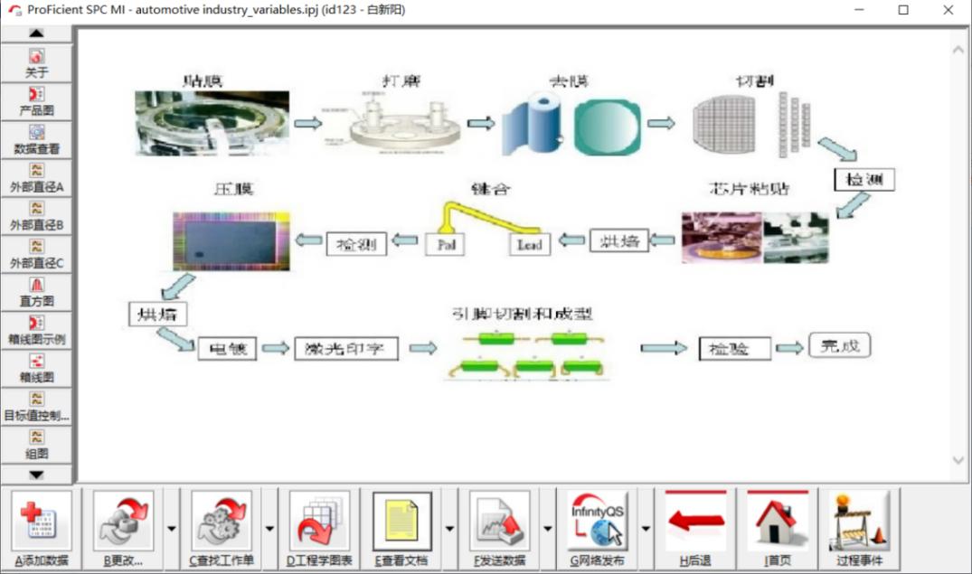 利来国际最老品牌系统通过快捷an钮链接控制妄想