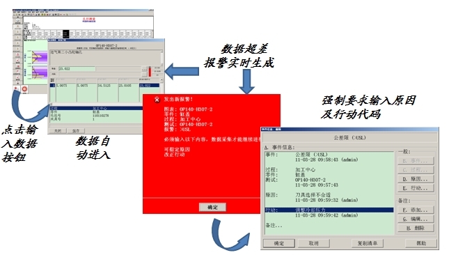 利来国际最老品牌SPC系统实时质量预警